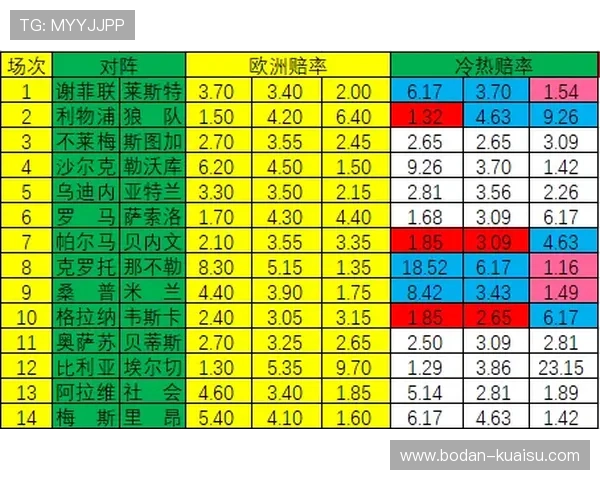 开云体育波胆介绍 彩票高频玩法避坑防骗指南